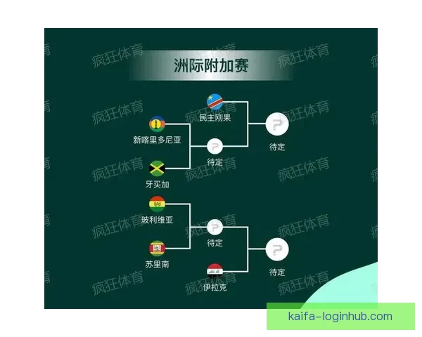 2026世界杯赛事全程直播精彩回顾与最新赛况分析