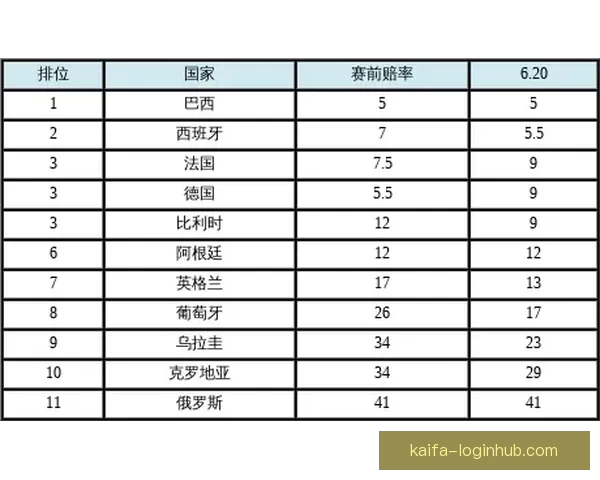 世界杯竞猜赔率全解析,助你精准预测比赛胜负走势 世界杯竞猜赔率全解析,助你精准预测比赛胜负走势