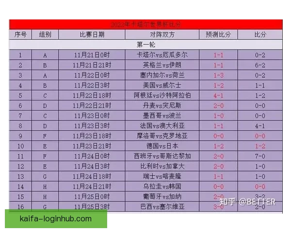 世界杯竞猜赔率分析与投注策略深度剖析助你准确预测比赛结果