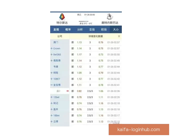 足球竞猜官网推荐平台最新赔率数据分析与投注技巧分享 足球竞猜官网推荐平台最新赔率数据分析与投注技巧分享