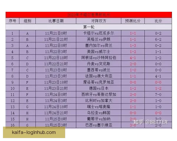 世界杯竞猜预测挑战 让你猜中每场比赛的精准比分 赢取丰厚奖品 世界杯竞猜预测挑战 让你猜中每场比赛的精准比分 赢取丰厚奖品