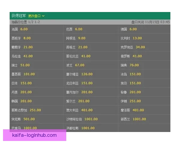 世界杯竞猜赔率全面解析及热门赛程胜负趋势预测指南