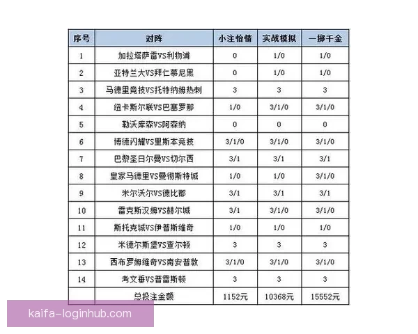 体育竞猜投注技巧与赛事数据分析结合提升投注技巧与稳健盈利策略探索